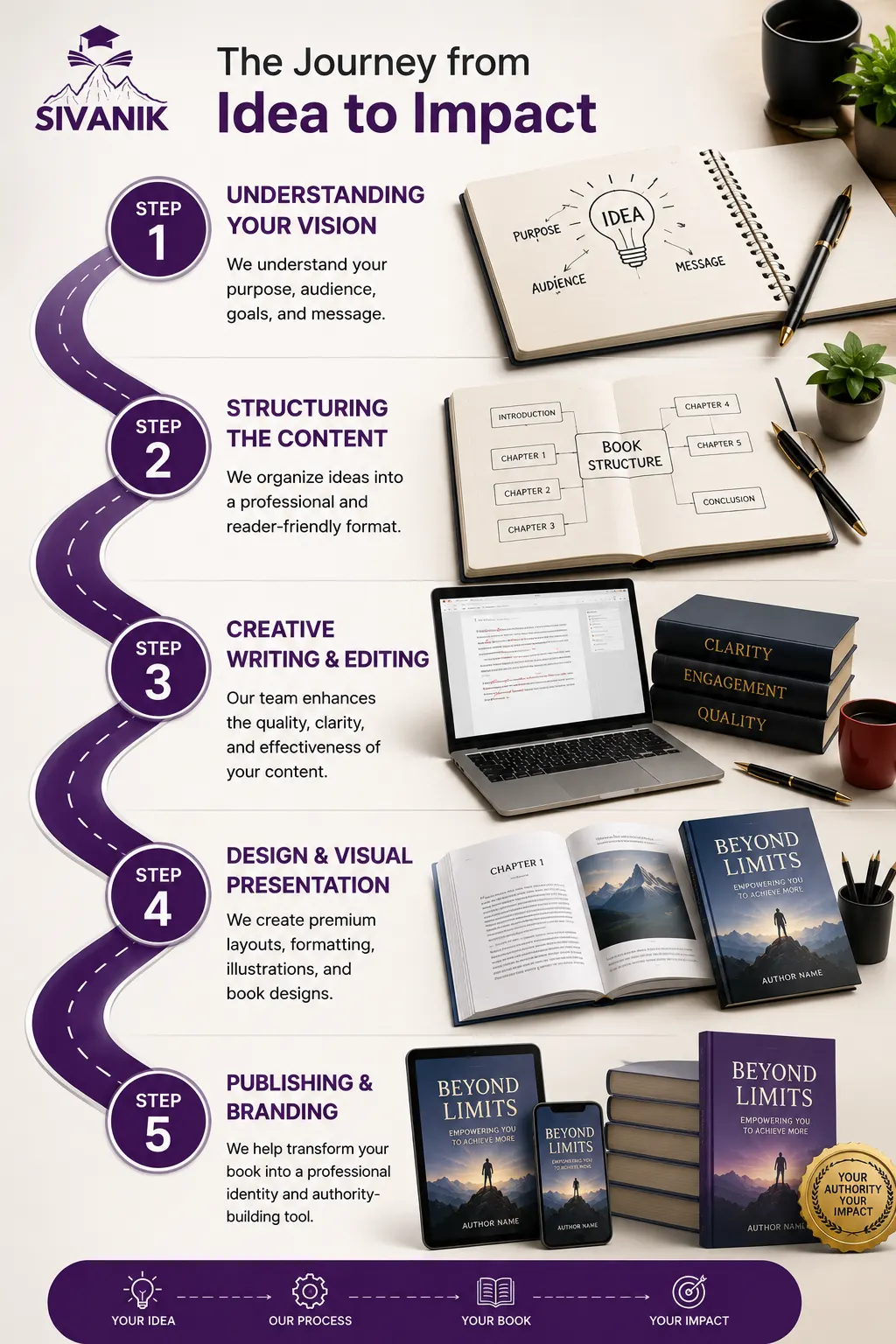 The Journey from Idea to Impact The Journey from Idea to Impact