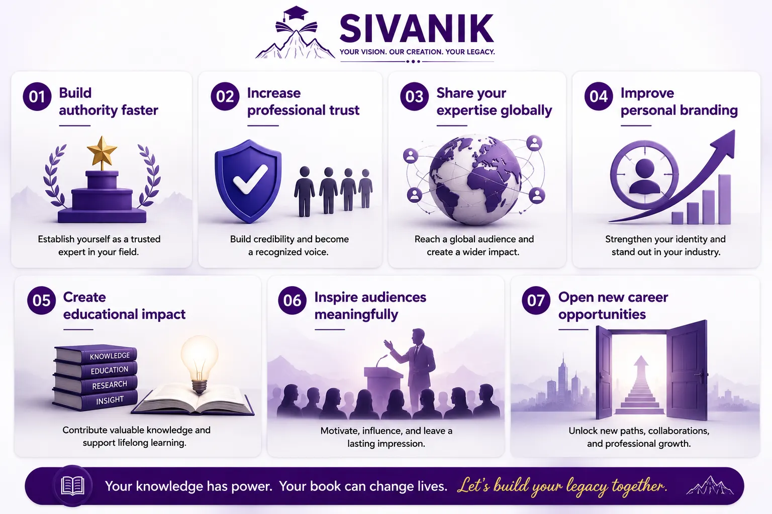 Sivanik Sivanik