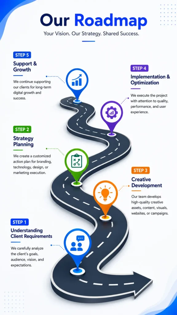 Our Working Process Our Working Process