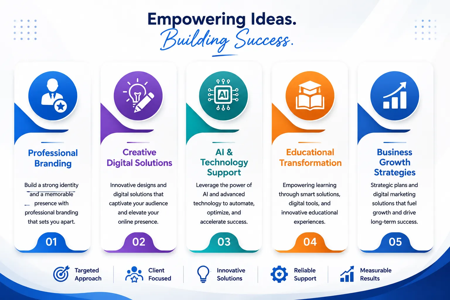 Let’s Build Something Meaningful Together Let’s Build Something Meaningful Together