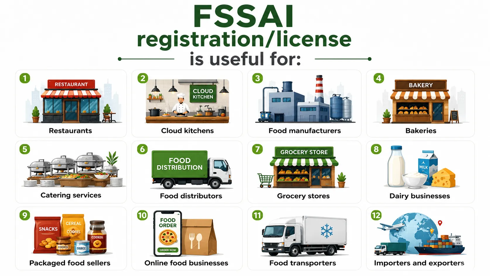 FSSAI Registration FSSAI Registration