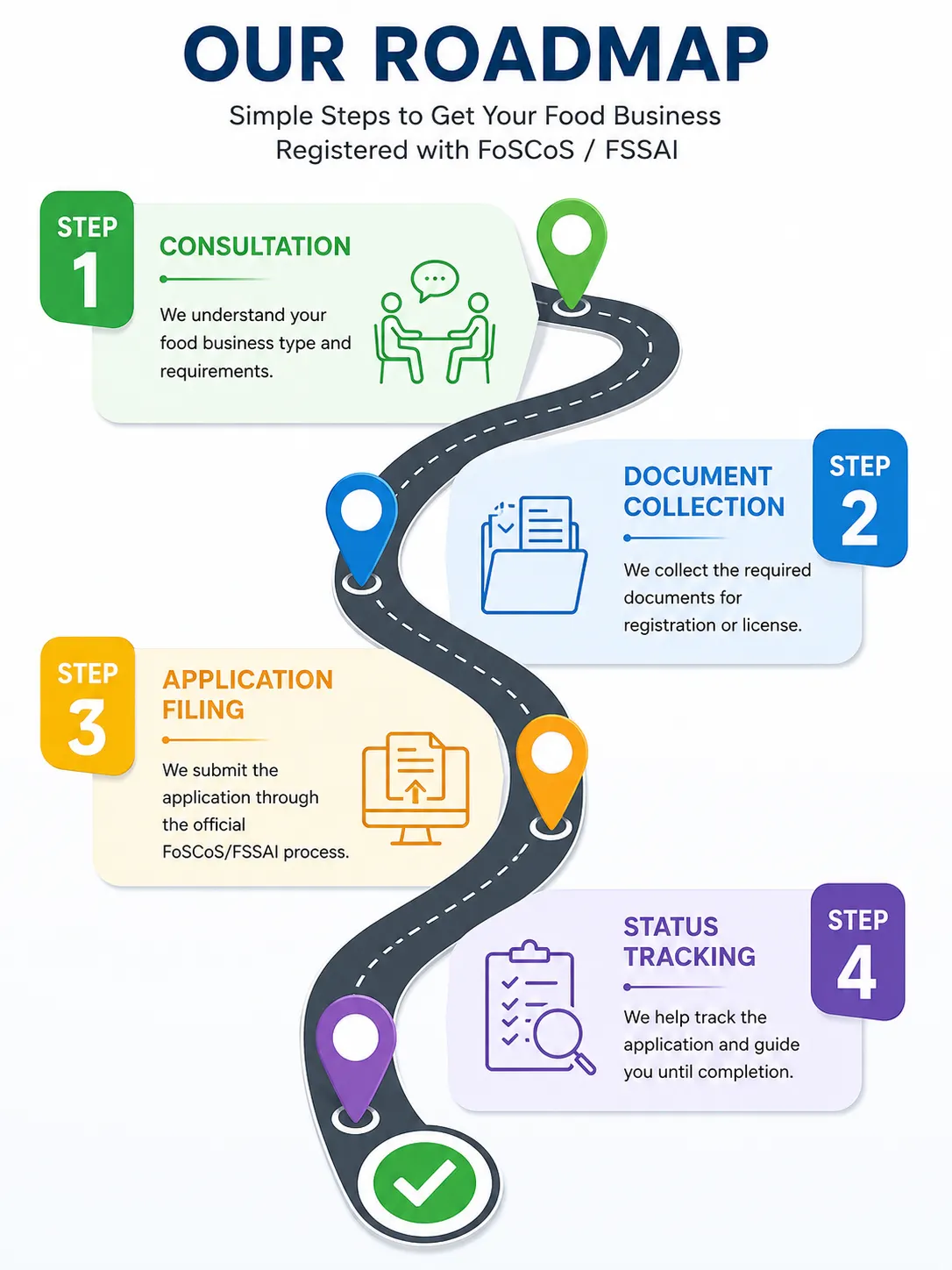 Roadmap Roadmap