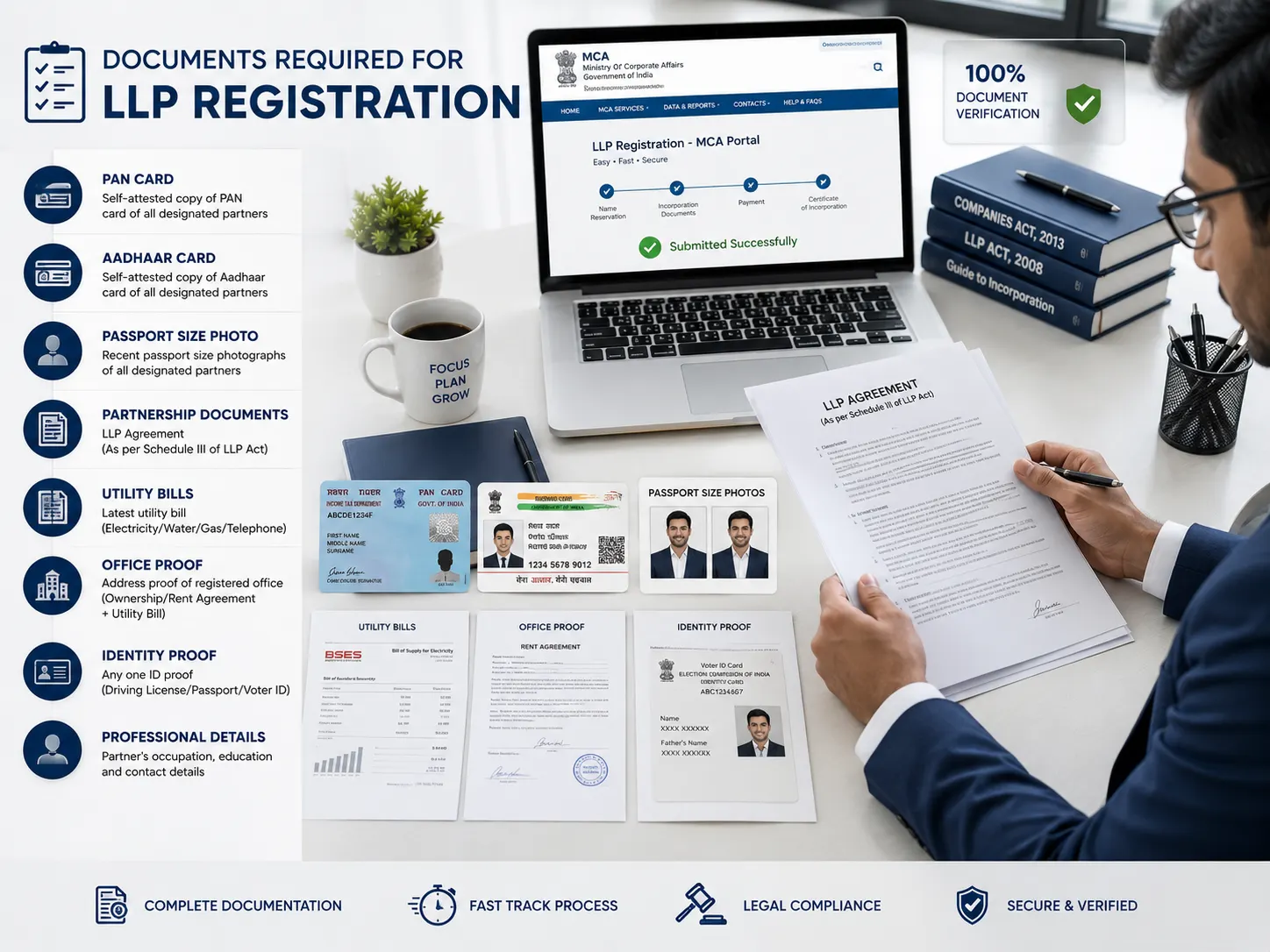 Required Documents Required Documents