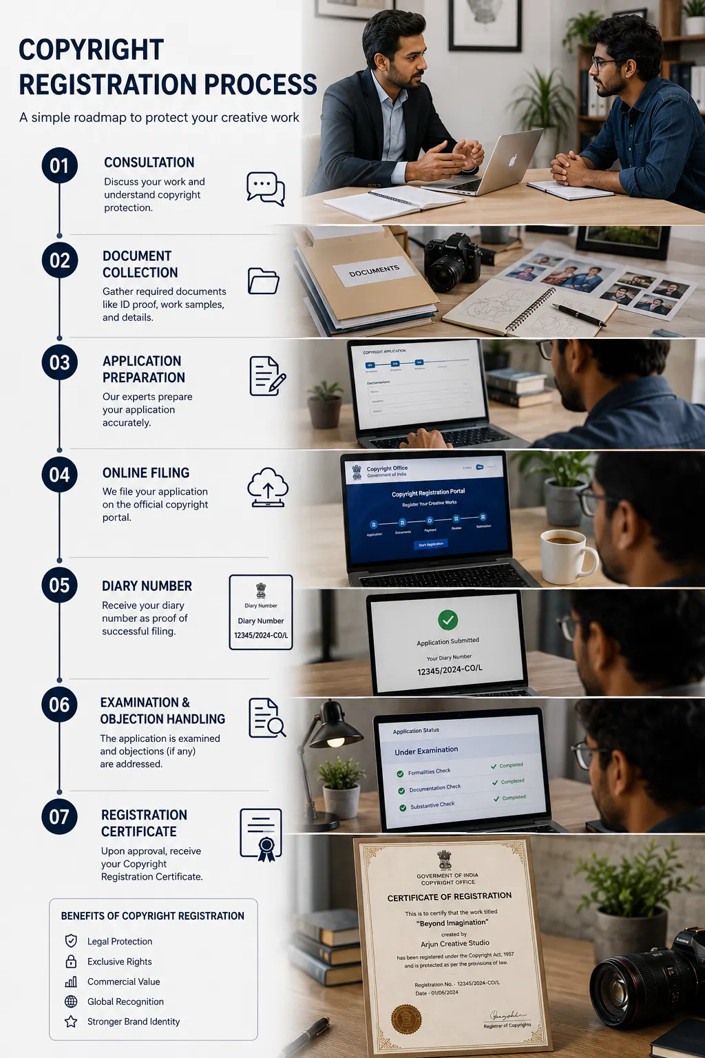 Copyright Registration Process Copyright Registration Process