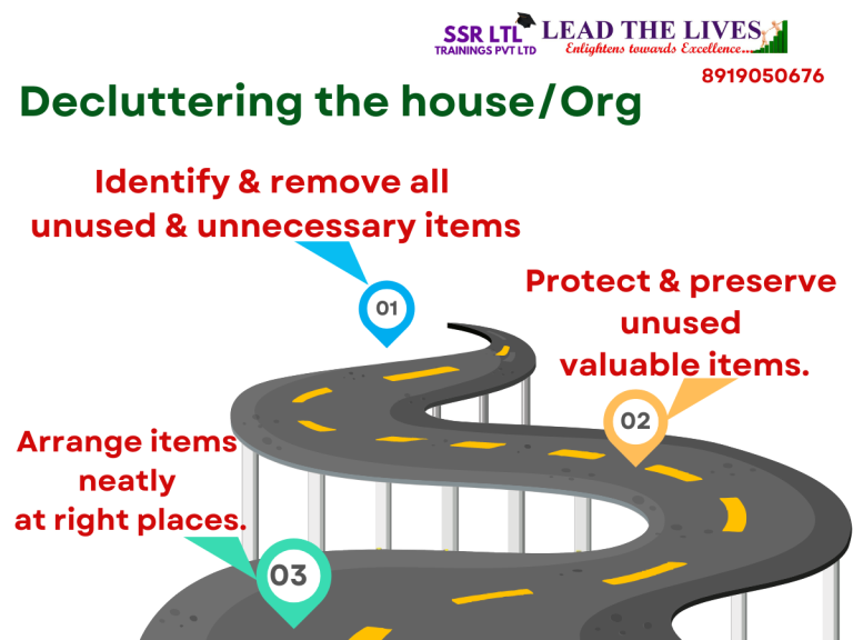 Decluttering the house Decluttering the house