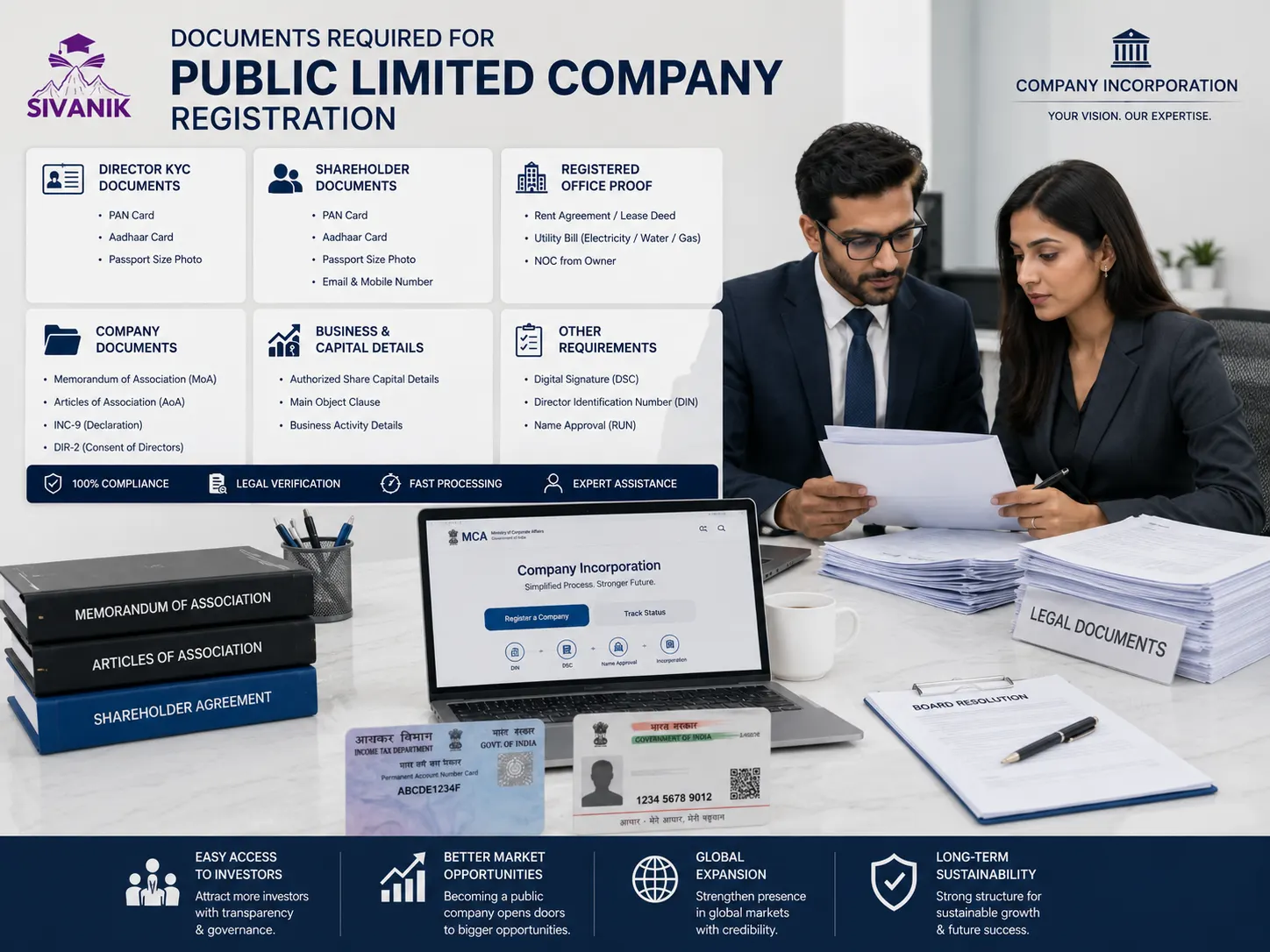 Public Limited Company Registration Public Limited Company Registration