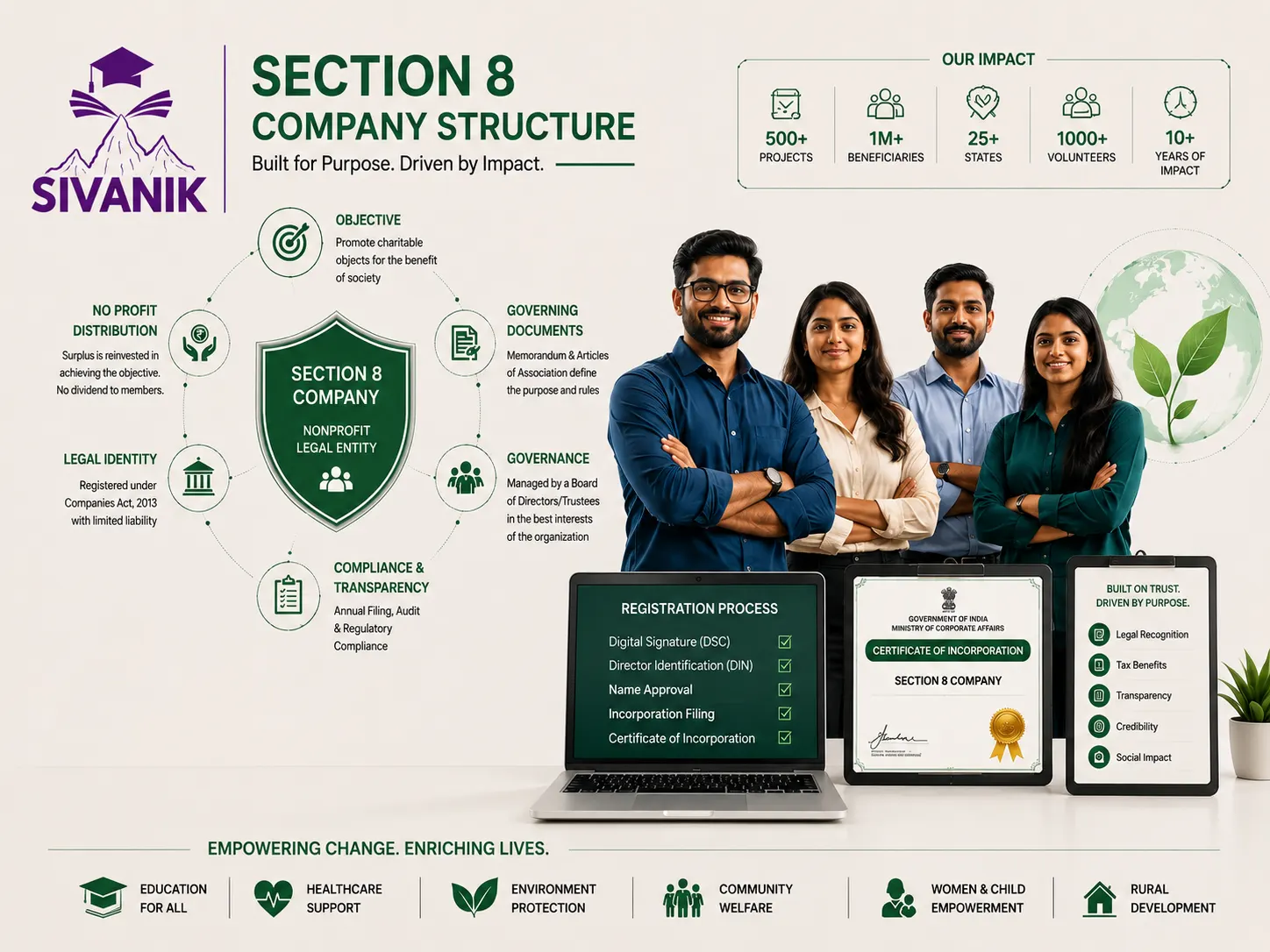 Section 8 Company Registration Section 8 Company Registration