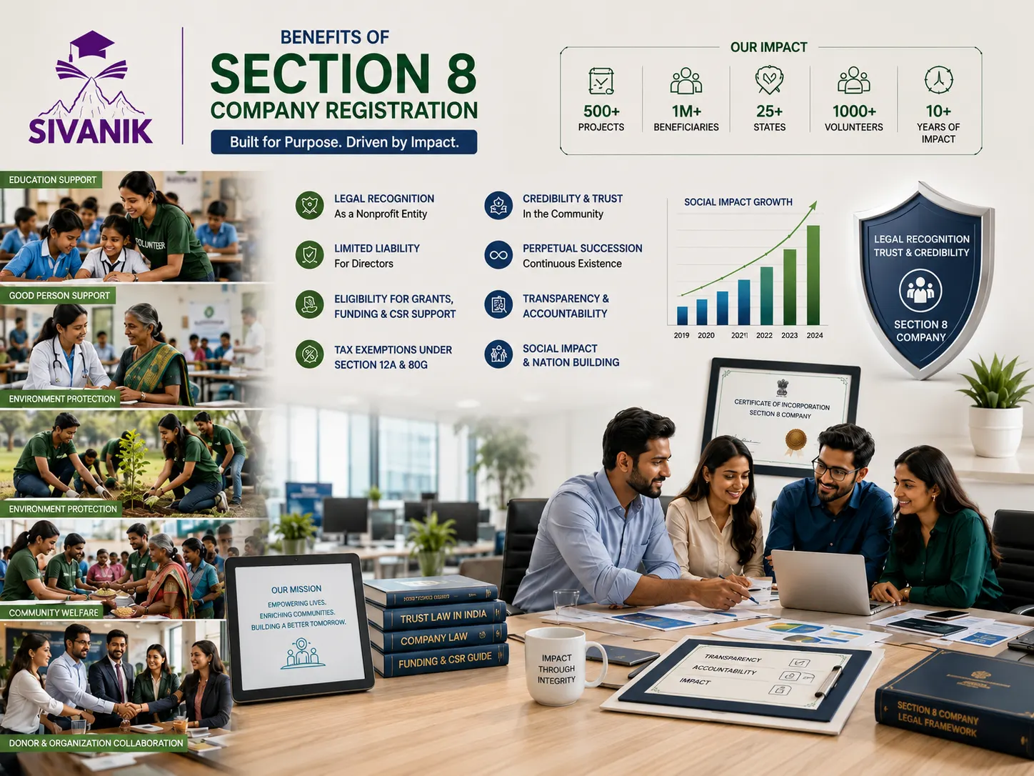 Benefits of Section 8 Company Registration