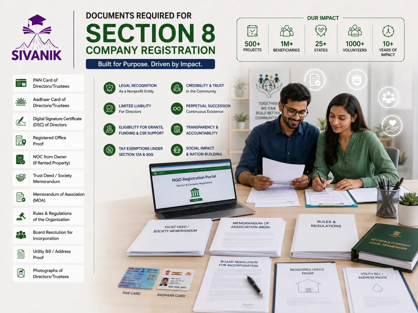 Documents for Section 8 Company Registration