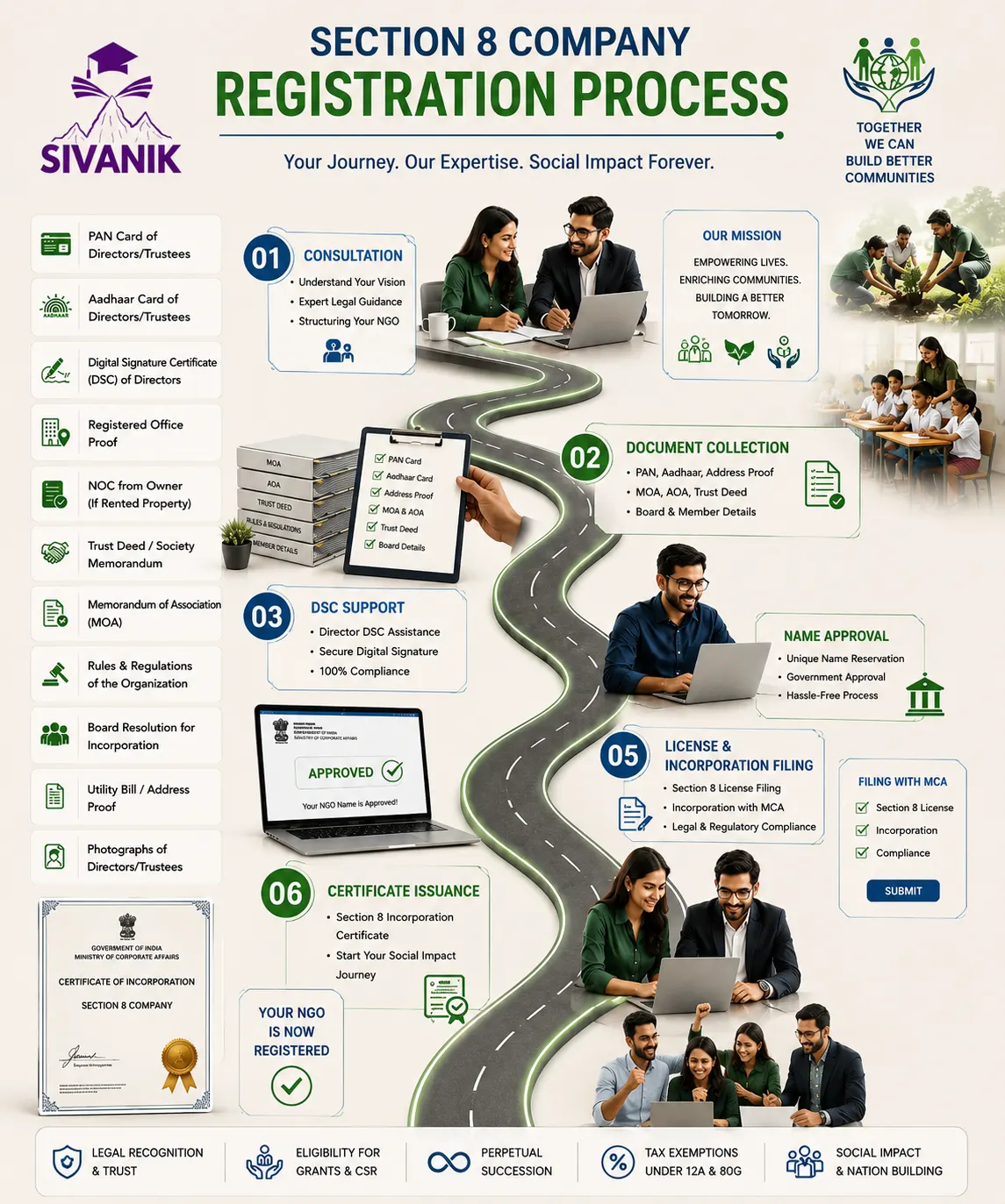 Section 8 Company Registration Process