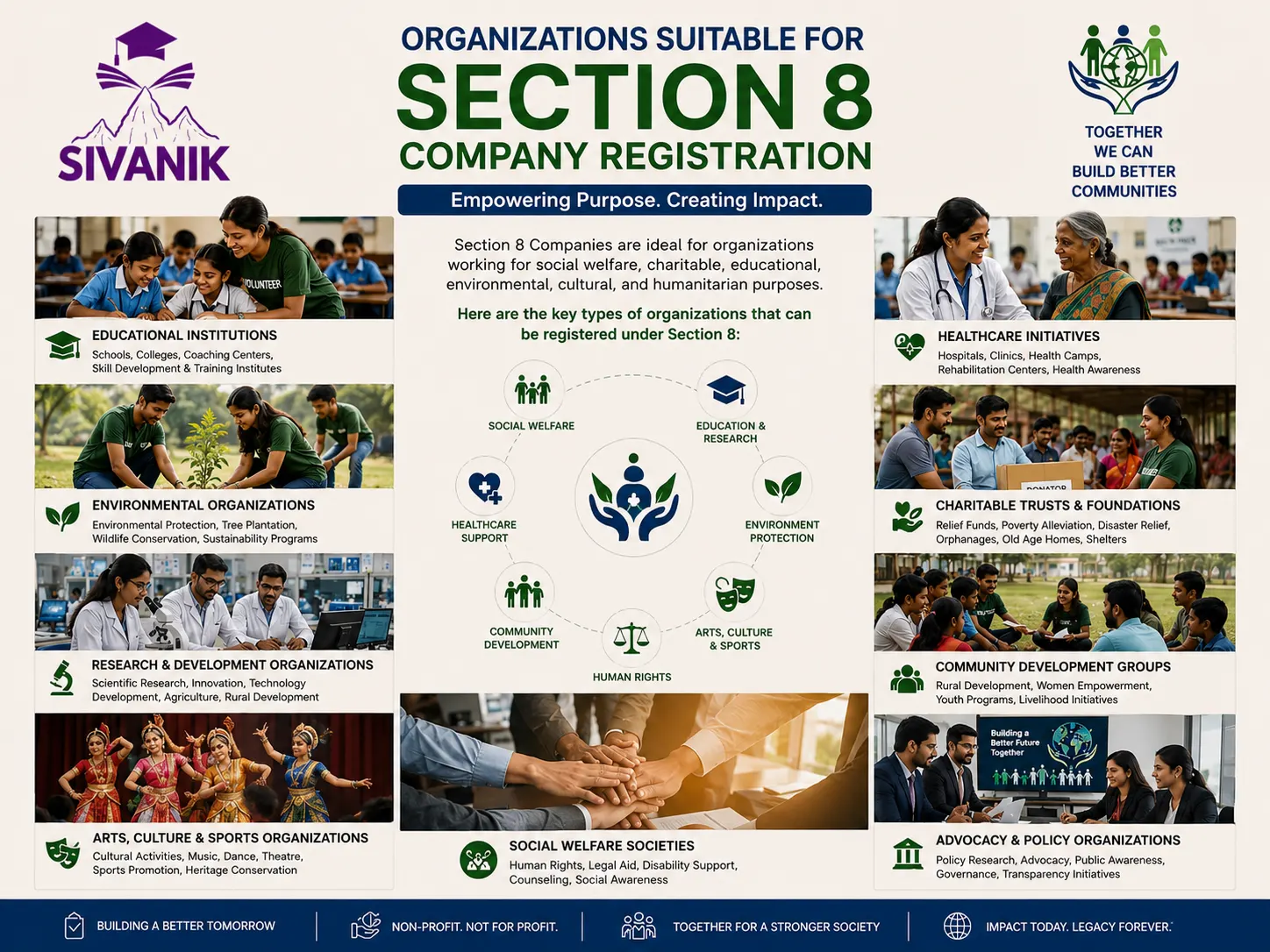 Section 8 Company Registration Process